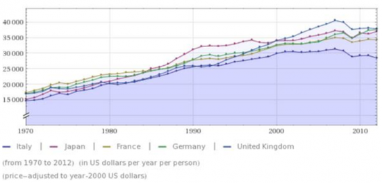 GDP Per Capita