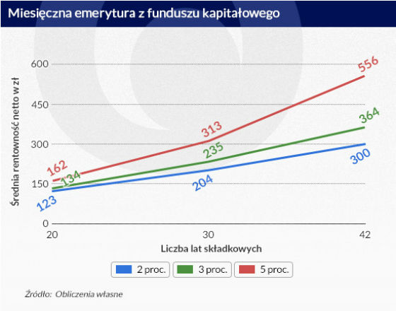 Emerytury: najpierw trzęsienie ziemi, potem jeszcze większy chaos