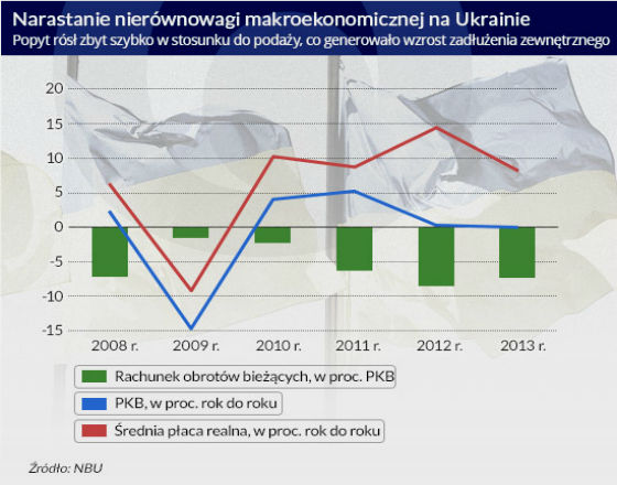 Ukraina potrzebuje dogłębnych reform, kilka ruchów nie wystarczy