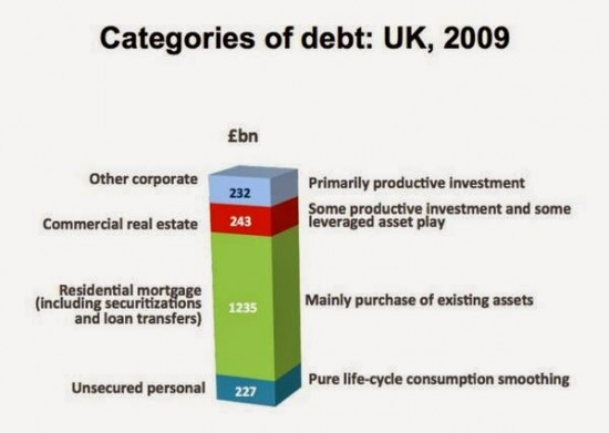 UK debt