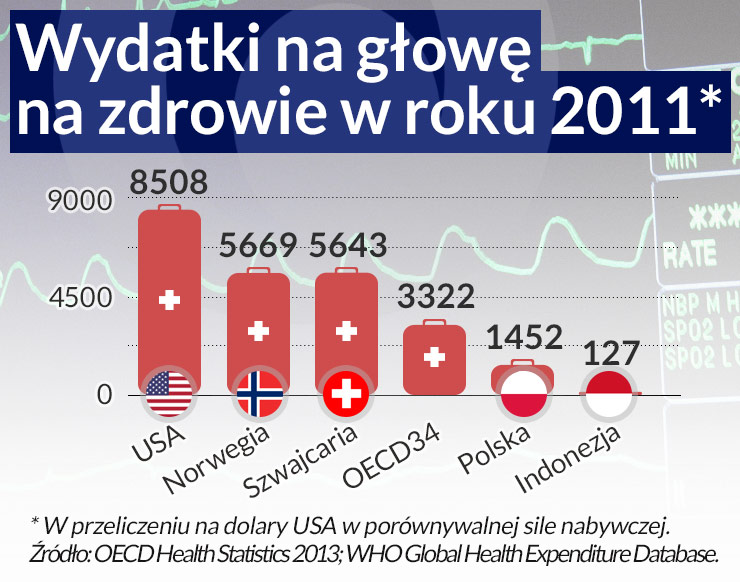 Od większej liczby łóżek w szpitalu zdrowia nie przybywa