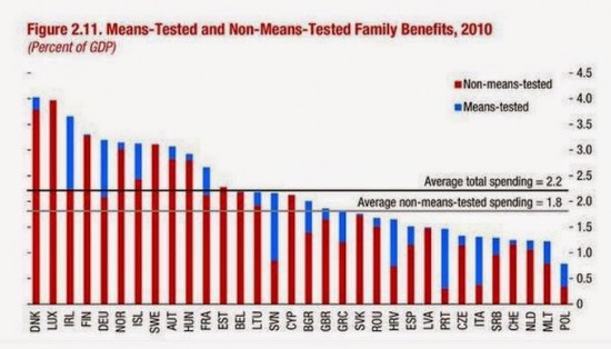 means test