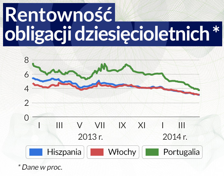 Czarne owce z peryferii odzyskują zaufanie rynków