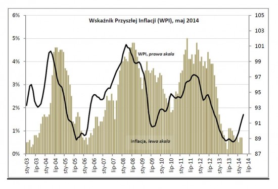 Drozdowicz, inflacja, 13.5.14