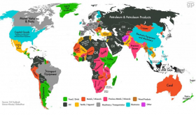 Global exports