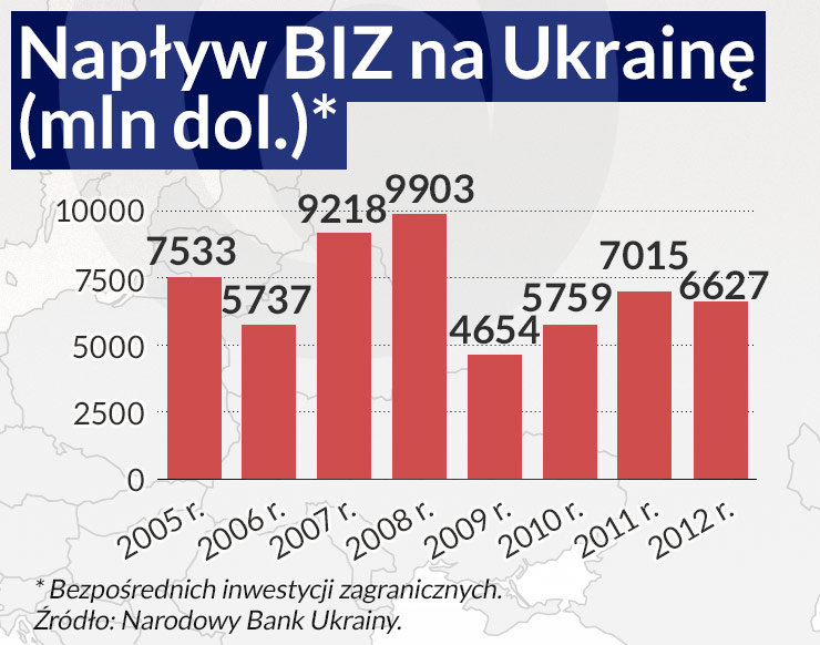 Ukraina płaci za brak stabilności