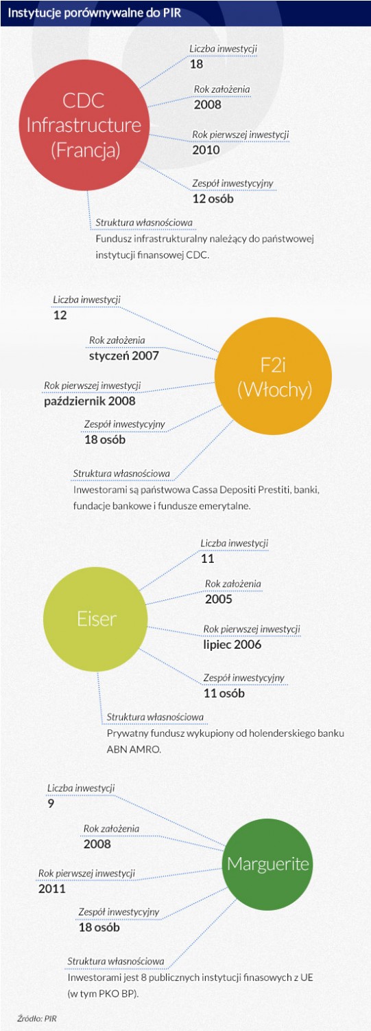 (infografika Darek Gąszczyk)