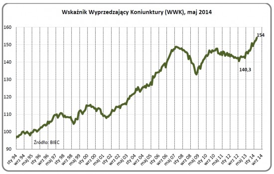 WWK maj