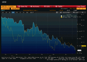 bund btp euro