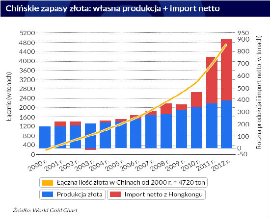 Dedolaryzacja handlu paliwami już trwa