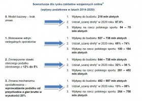 symulacja