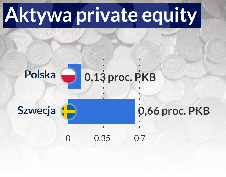 Nowe standardy dla private equity