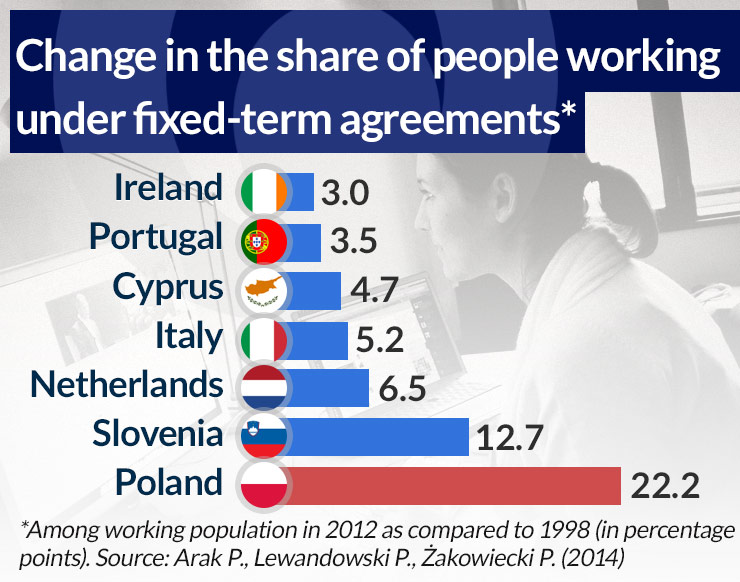 Market for jobseekers finally under reform