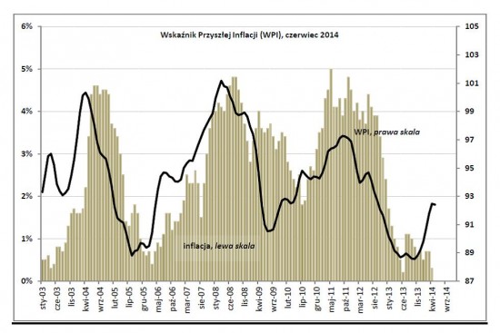 Drozdowicz, inflacja, 12.6.14