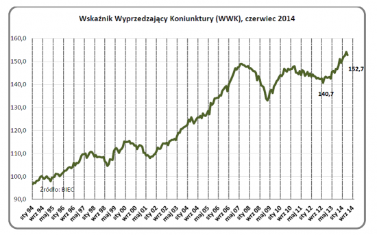 Drozdowicz, koniunktura, 26.6.14