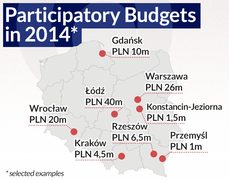 Important projects still beyond participatory budgets