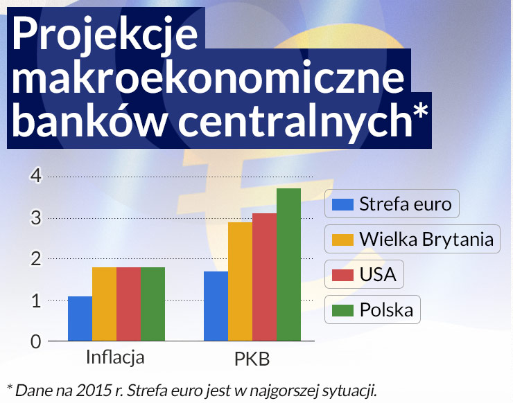 EBC walczy z niską inflacją i wywiera presję na RPP