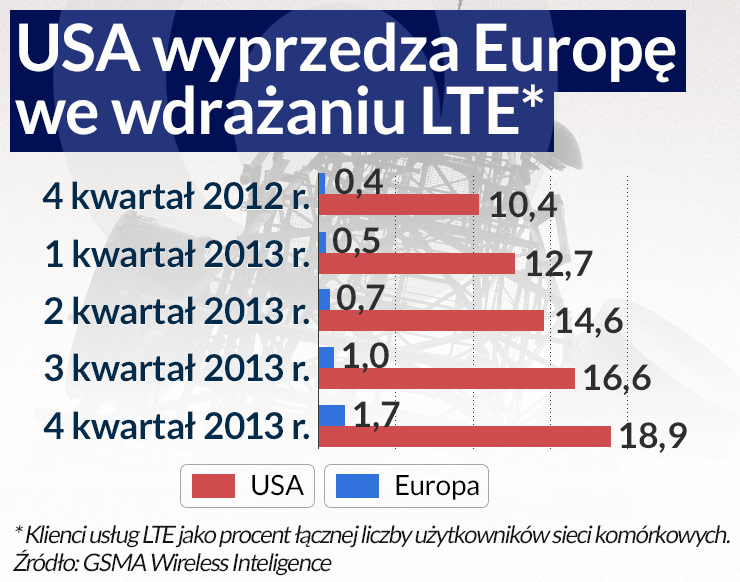 Konkurencja i konsolidacja - dwie strony medalu