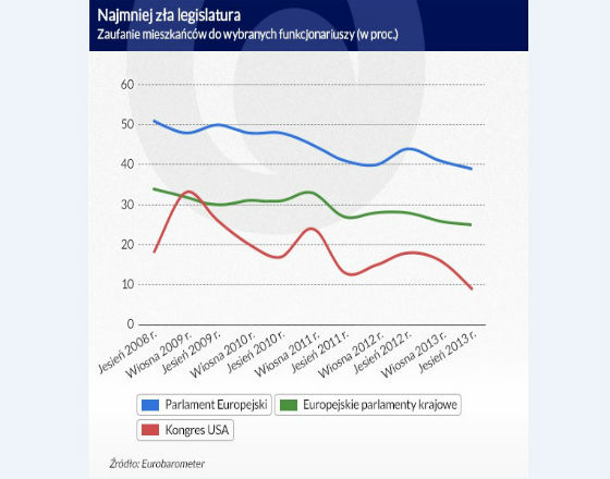 Zwalanie własnych problemów na Unię