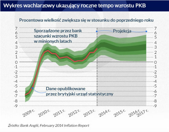 Dlaczego dane wstępne odbiegają od ostatecznych