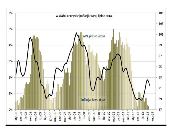 Niski wzrost cen nie wróży ożywienia w gospodarce