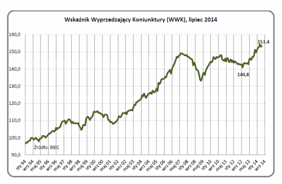 Drozdowicz, kon. wykres, 27.7.14.docx