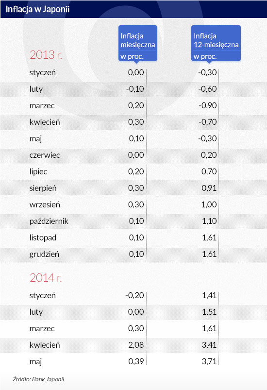 Widmo deflacji krąży nad Europą