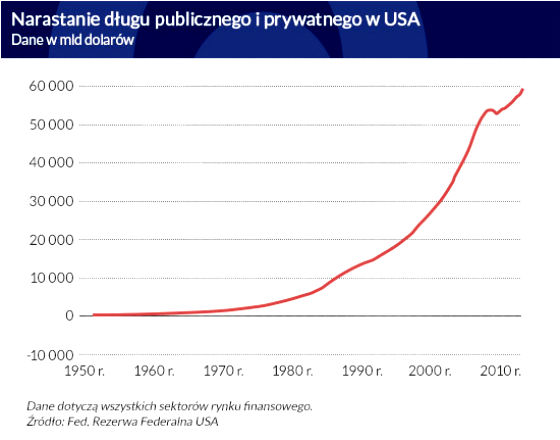 Realny scenariusz upadku petrodolara