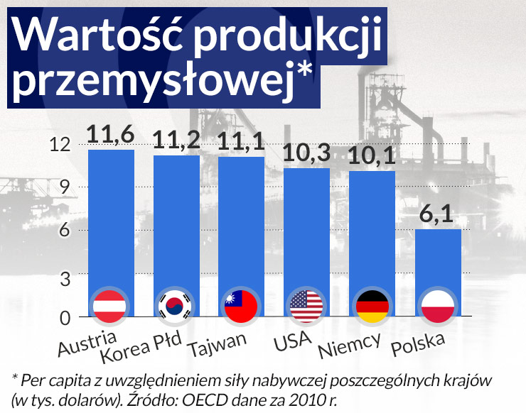 Chronić klimat czy przemysł