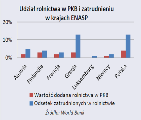 FOR: Opóźniona reforma KRUS