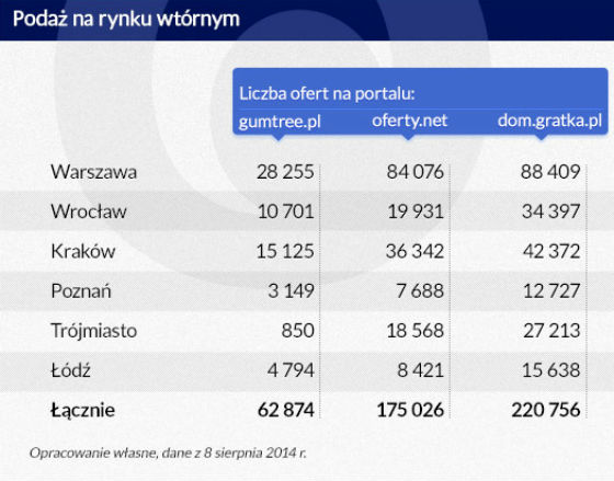 Przed nami sezonowe ożywienie na rynku nieruchomości