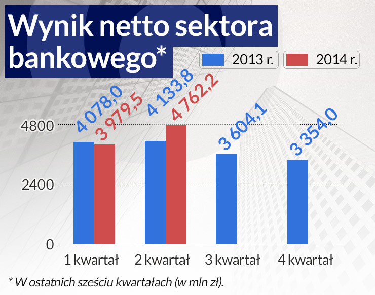 Banki muszą liczyć na optymizm klientów