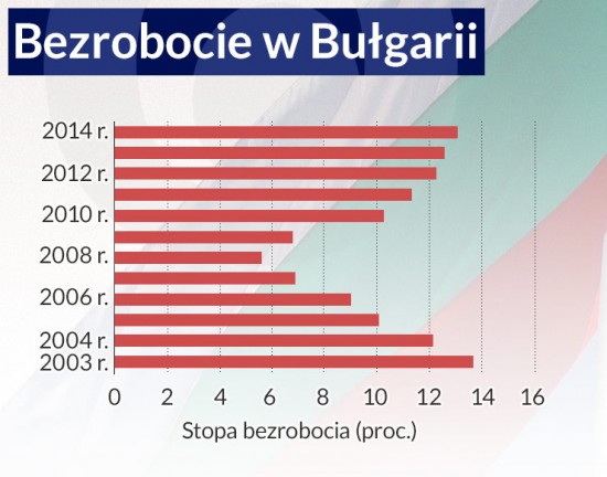 (infografika DG/CC BY-NC-SA Julie)