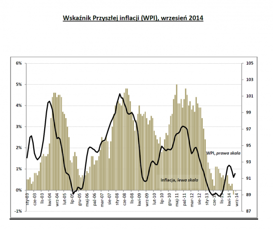 Drozdowicz, inflacja, 12.9.14