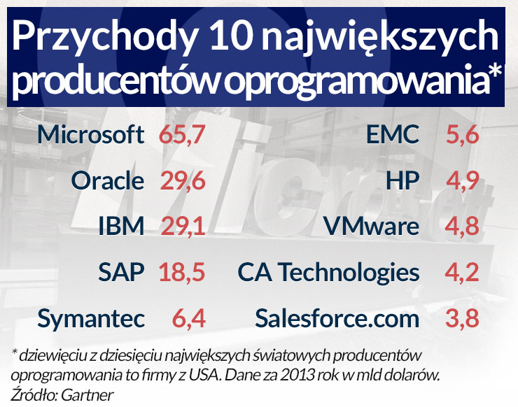 Rosja i Chiny chcą być samowystarczalne w wielu dziedzinach