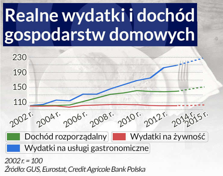 Polacy nie zjedzą tego czego Rosjanie nie kupią