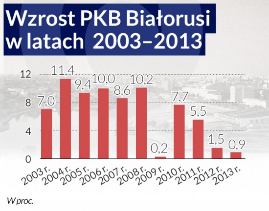 (infografika Dariusz Gąszczyk/CC BY-SA Nigel's Europe & beyond)