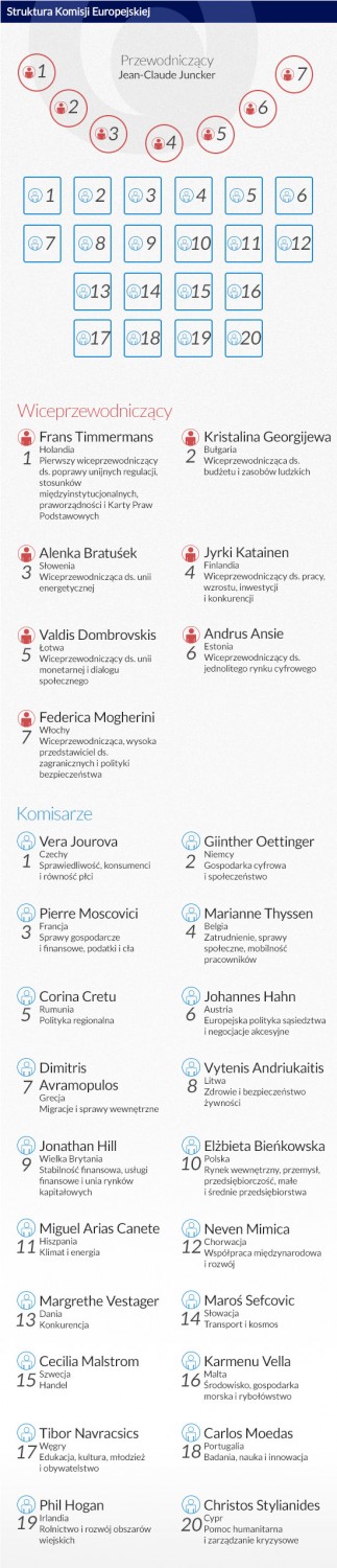 (infografika: Dariusz Gąszczyk)