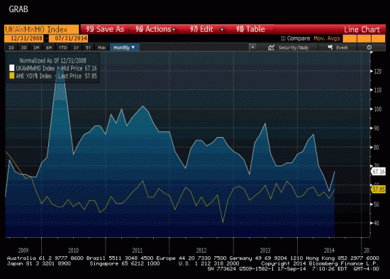 us uk wages