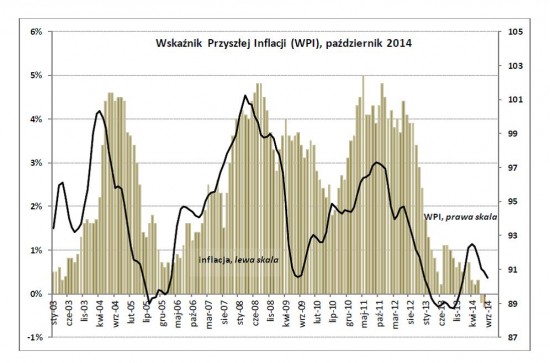 Drozdowicz, inflacja, 14.10.14