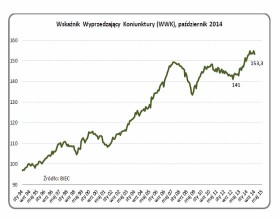 Stagnacja w gospodarce utrwala się