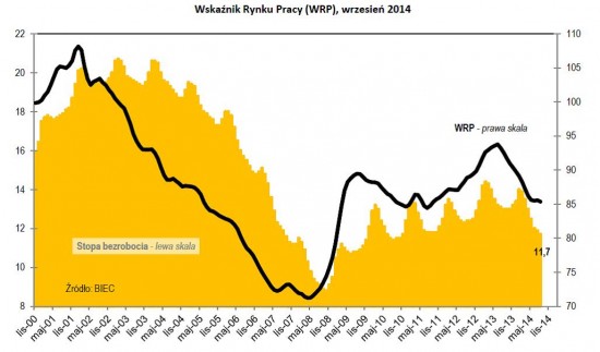 Drozdowicz, rynek pracy 30.9.14
