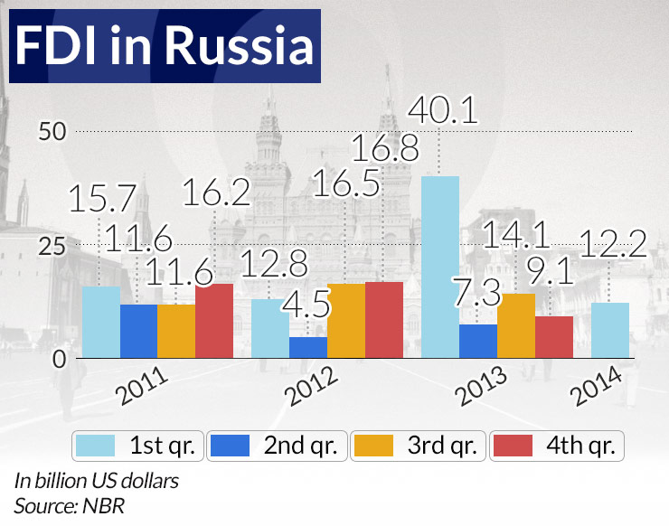 In Russia business is still thriving