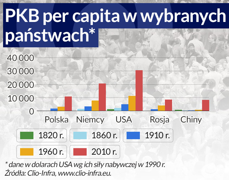 Świat na dwustuletnim dorobku