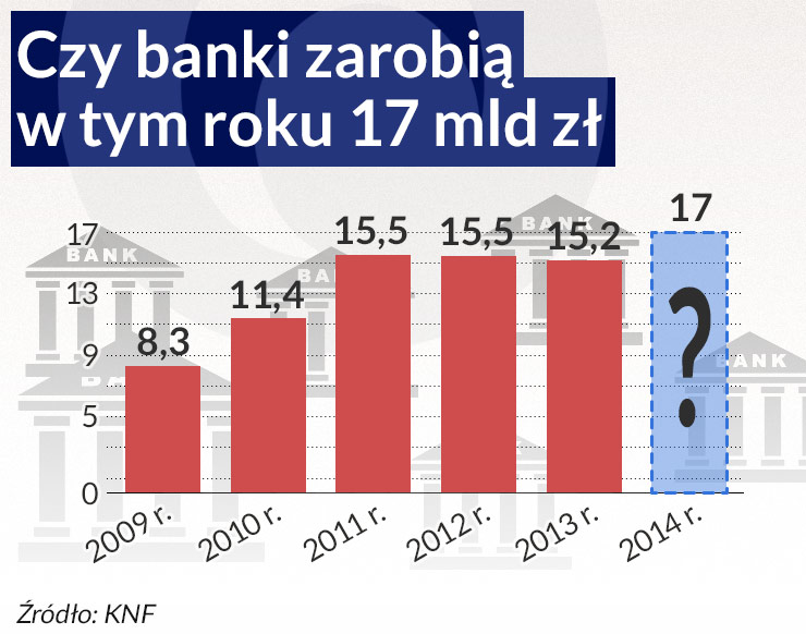 Dzięki dopalaczom banki mogą zarobić 17 mld zł