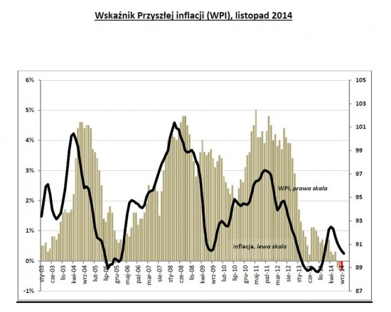 Drozdowicz, inflacja, 12.11.14