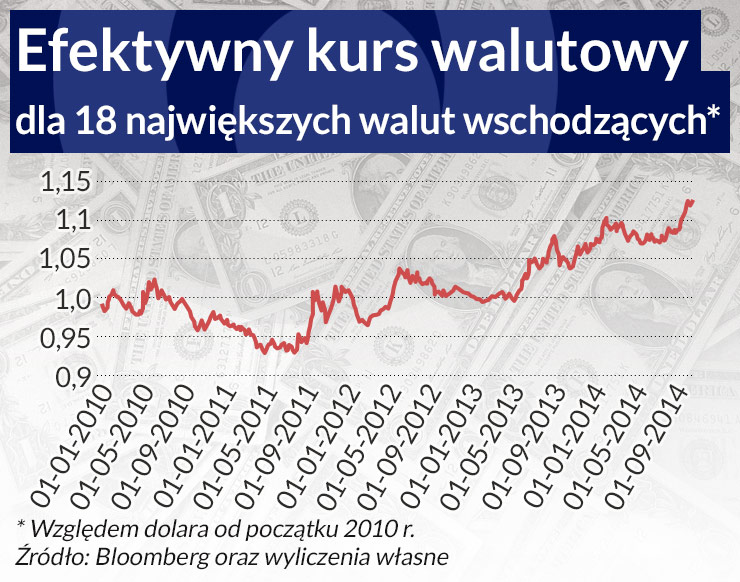 Europie i światu dobrze służy mocny dolar