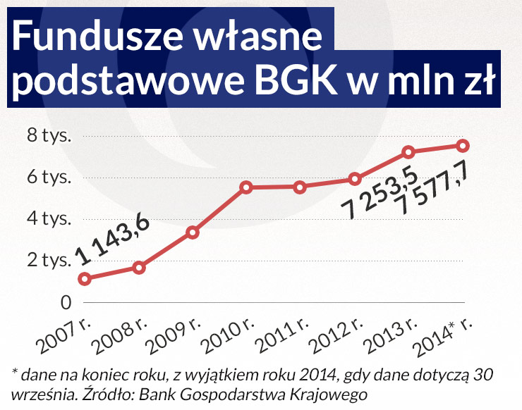 BGK: śpiewa, tańczy, recytuje…