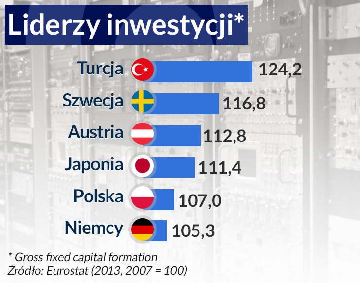 Stymulacja okazała się mało skuteczna