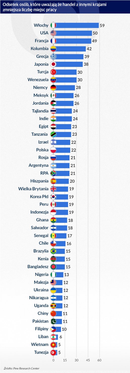 (infografika DG)